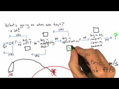 Mars Climate Orbiter Solution Software Testing