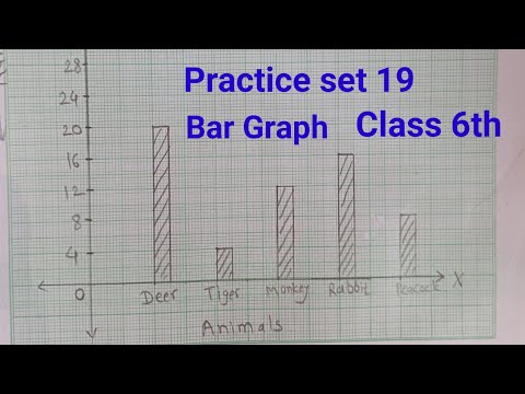 Practice set 19 Class 6th Maths