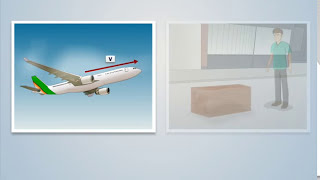 Introduction to Vector Calculus | Engineering Mathematics