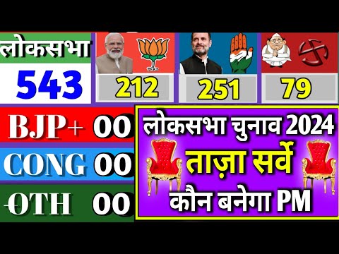 Exit Poll 2024 Lok Sabha Live | 2024 Election Exit poll Today | Lok Sabha Election Opinion Pol 2024