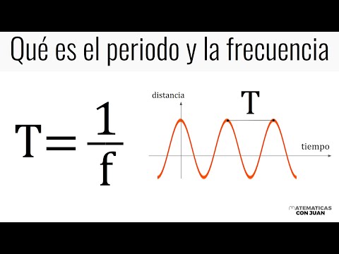 QUÉ ES EL PERIODO Y LA FRECUENCIA. Física Básica.