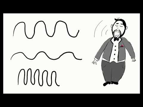 Frequenz und Amplitude