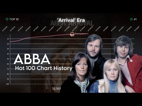 ABBA | Billboard Hot 100 Chart History (1974-1982)