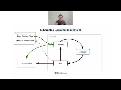 Kubernetes Cluster Management with Cluster API