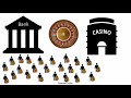 Verdubbelingsstrategie Casino