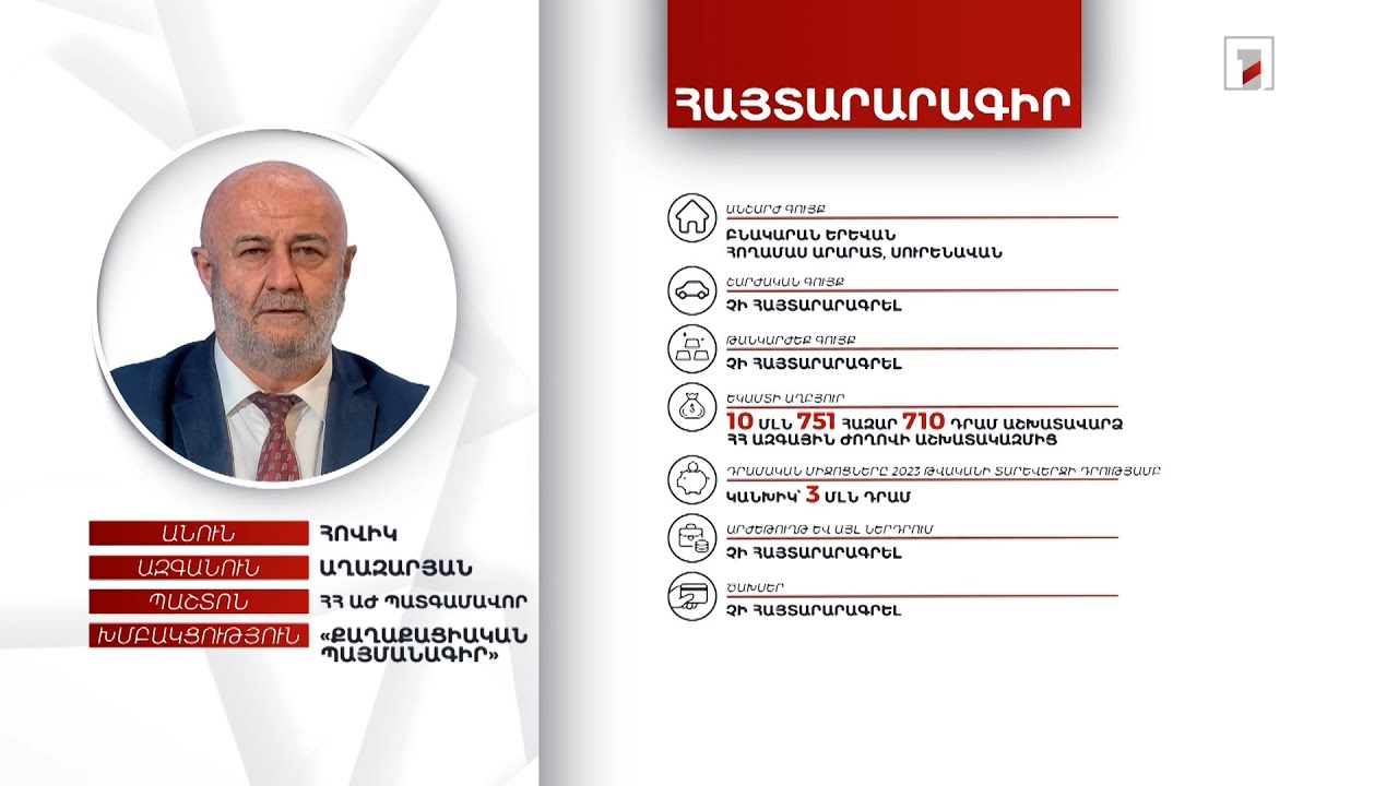 2 անշարժ գույք, 3 մլն դրամ. ՀՀ ԱԺ պատգամավոր Հովիկ Աղազարյանի հայտարարագիրը