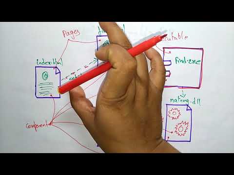 uml component diagram | deployment diagram | by bhanu priya |