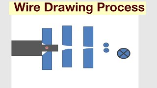 Wire Drawing Process(Parts And Working)