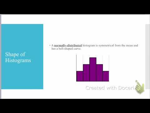 Histogram PPT Slide 3 & 4 (Further Explanation)