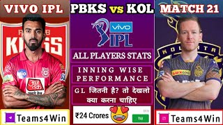PBKS vs KOL Dream11, PBKS vs KOL Dream11 Team, PBKS vs KOL Dream11 Prediction, PBKS vs KOL 2021, IPL