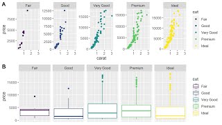 Download the video "Multi-Panel Plots in R (using ggplot2)"
