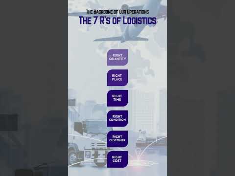 Sign up with LogyXpress now and witness the transformative power of the 7 R's of Logistics in action