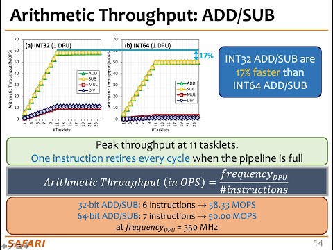 PIM Course: Lecture 4: Real-world PIM: Microbenchmarking of UPMEM PIM (Spring 2023)