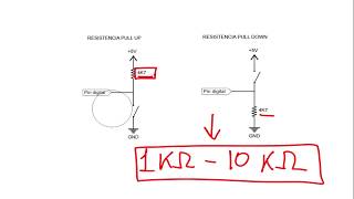 Resistencia Pull Up  y Pull Down - EXPLICACION -