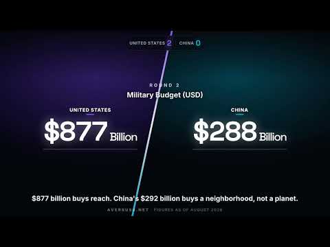 USA vs China