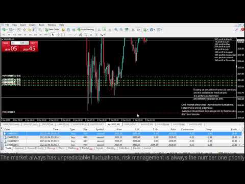 , title : 'Live XAUUSD- FTMO Fund- My Trading Strategy- 4/12'