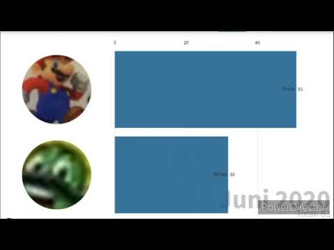 SERSO vs TimS1 vs FC Mops vs Lordbonnie