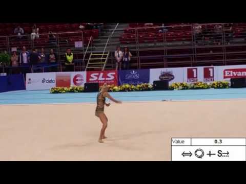 Yana Kudryavtseva Clubs 2016 Difficulty Symbols