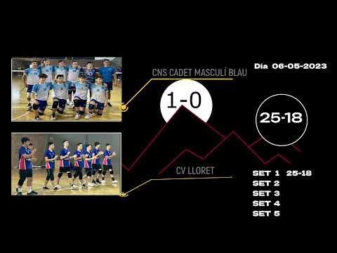 06 05 2023 Iker CNS Cadet Blau 3   CV Lloret 0