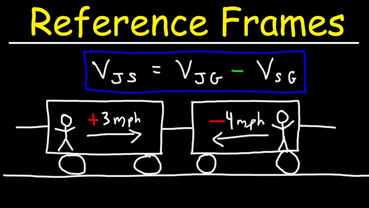 Reference Frames