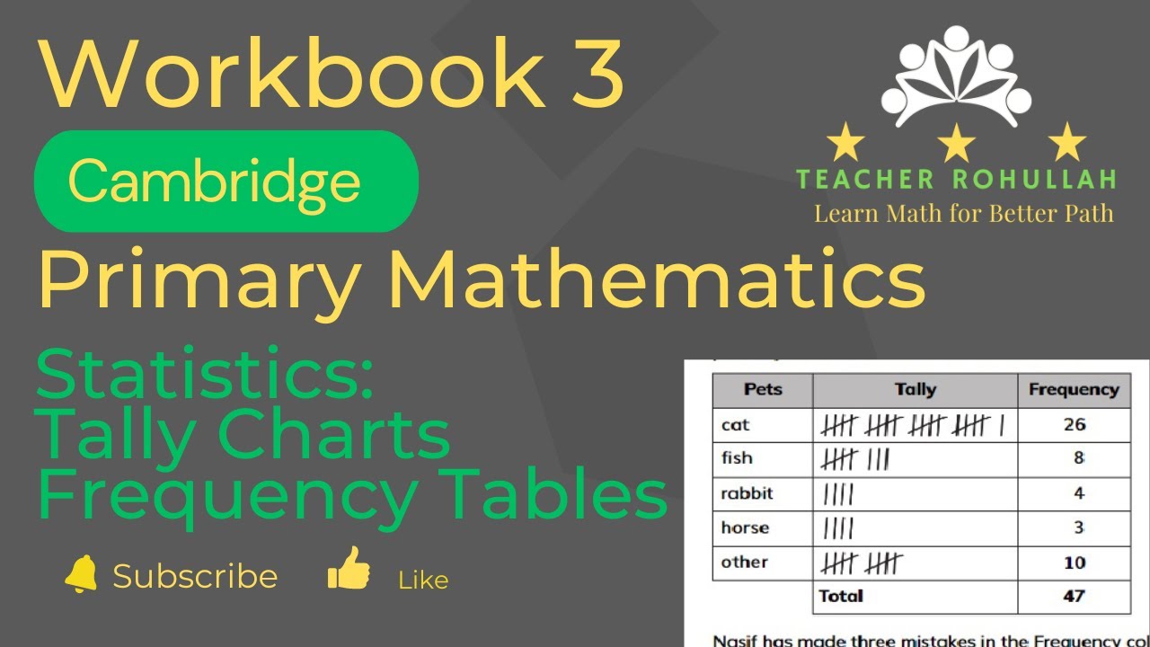 𝐄𝐱𝐞𝐫𝐜𝐢𝐬𝐞 𝟐.𝟏 | 𝐓𝐚𝐥𝐥𝐲 𝐂𝐡𝐚𝐫𝐭𝐬 𝐚𝐧𝐝 𝐅𝐫𝐞𝐪𝐮𝐞𝐧𝐜𝐲 𝐓𝐚𝐛𝐥𝐞𝐬 | 𝐂𝐚𝐦𝐛𝐫𝐢𝐝𝐠𝐞 𝐏𝐫𝐢𝐦𝐚𝐫𝐲 𝐌𝐚𝐭𝐡𝐞𝐦𝐚𝐭𝐢𝐜𝐬 | 𝐖𝐨𝐫𝐤𝐛𝐨𝐨𝐤 𝟑