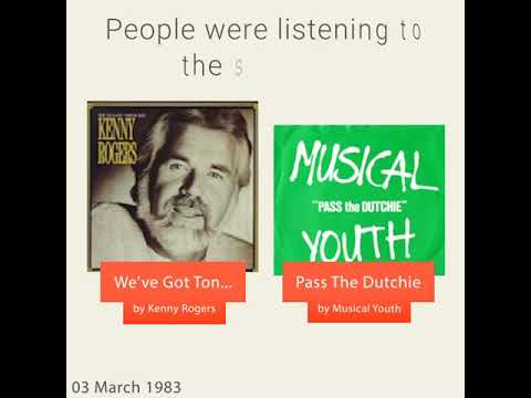 March 3, 1983 - This day in 30 sec. - Takemeback.to