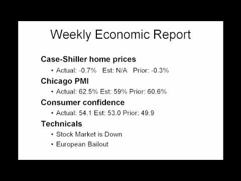 Daily Market Report November 30