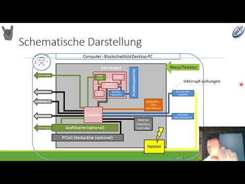 Wie funktioniert ein Computer?