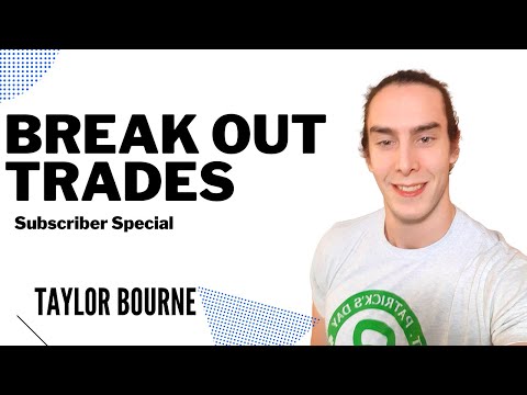 How to trade the breakout trading strategy (For Beginners)