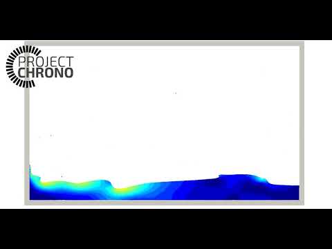 139 Dam Break Simulation