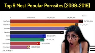 Top 9 Most Popular Porn websites History Ranking [2009-2019] 4K