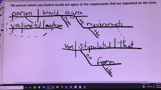 Diagramming a sentence with two relative clauses