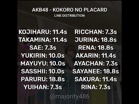 AKB48 - KOKORO NO PLACARD (心のプラカード) LINE DISTRIBUTION (vertival ver.)