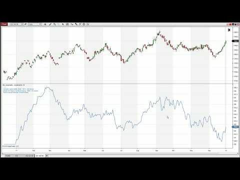 LIVE: Trading mit Handelssystemen - KW 12