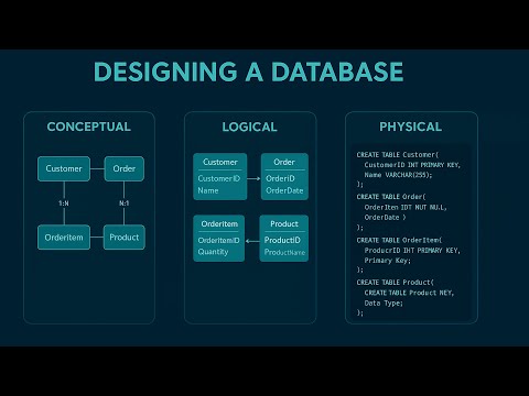 How to Design a Database: Conceptual, Logical & Physical Explained