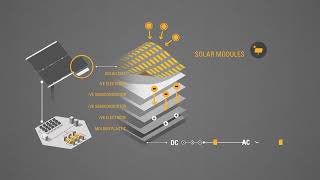 Microgrid video