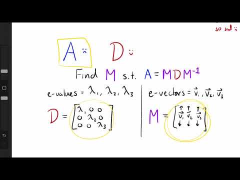 Linear Algebra Mini-Lesson #1: Diagonalization & Adjacency (Proof of Concept) [CC]