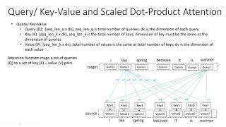 1A - Scaled Dot Product Attention explained (Transformers)  #transform