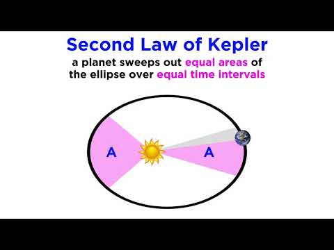 History of Astronomy Part 4: Kepler's Laws and Beyond