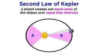 History of Astronomy Part 4: Kepler's Laws and Beyond