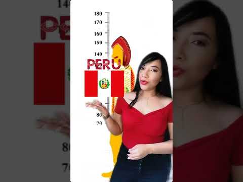 Estatura promedio de cada país