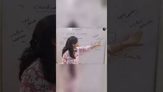 Hormones | Biomolecules | Class 12 |हार्मोंस क्या होते हैं | हार्मोंस | 😱😱🔥🔥#shorts #viralshorts