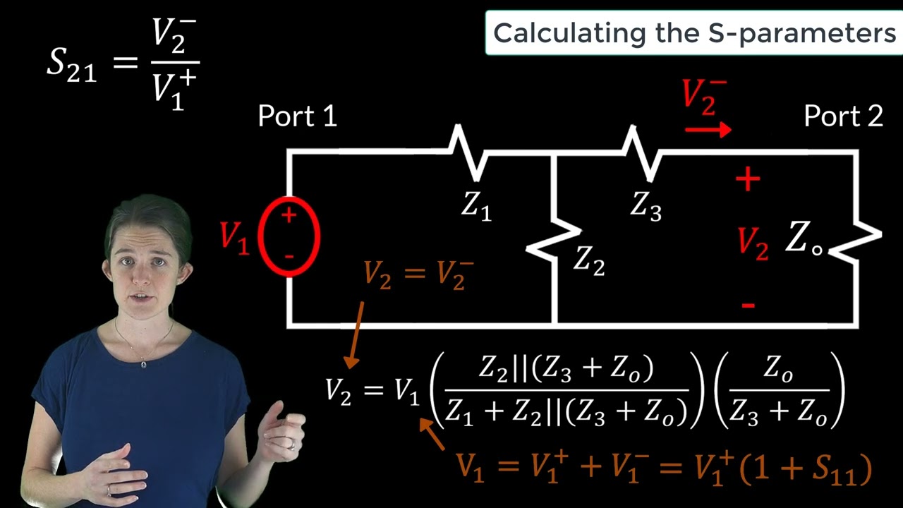 Calculating S-Parameters — Lesson 3