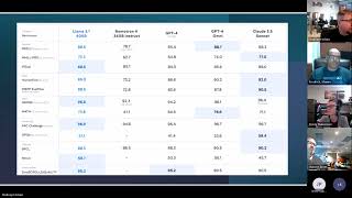 July 2024 AI Workshop