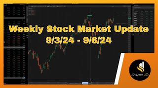 Weekly Stock Market Update 9/3/24 - 9/6/24