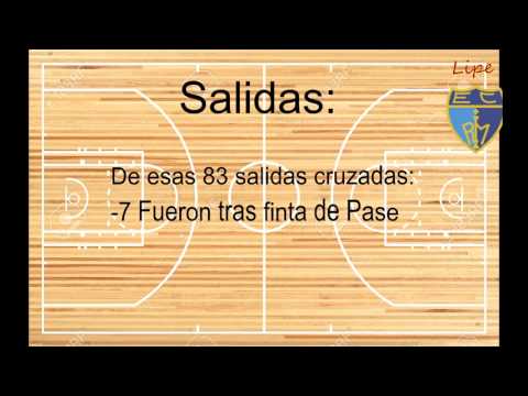 Analisis Salidas LF2 Movistar Estudiantes 2016/17