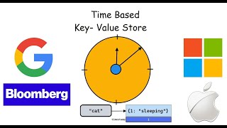 YouTube video 'Time Based Key Value Store - LeetCode 981 - Python'
