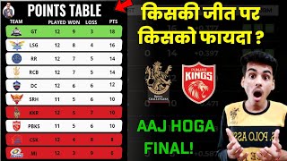 RCB vs PBKS Game will decide TOP 4! | Points Table Today | Qualification Scenario | Dr. Cric Point