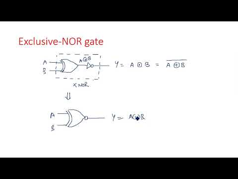Number Systems Decimal Number System STLD Lec 01