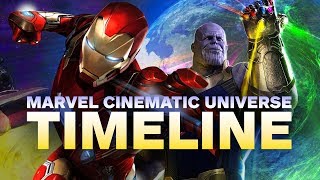 The Marvel Cinematic Universe Timeline in Chronological Order